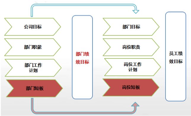 功績制度目標