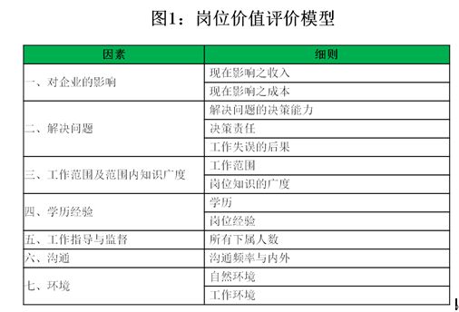 以終為始：基於戰略導向和崗位價值評估需求的工作分析 職場 第3張