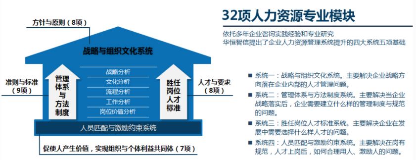 【項目紀實】某航空公司客服中心薪酬體系項目紀實 職場 第5張