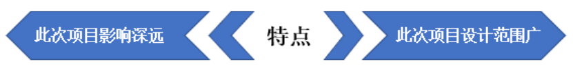 【項目紀實】某航空公司客服中心薪酬體系項目紀實 職場 第3張