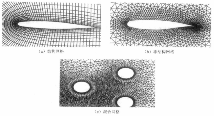 关于CFD计算网格的一些知识（一）的图4