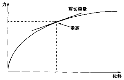 摄动法求解步骤_摄动法_摄动法原理