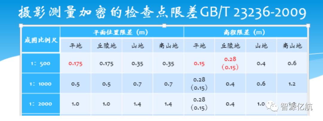 三分鐘帶您了解無人機測繪差分技術的圖5