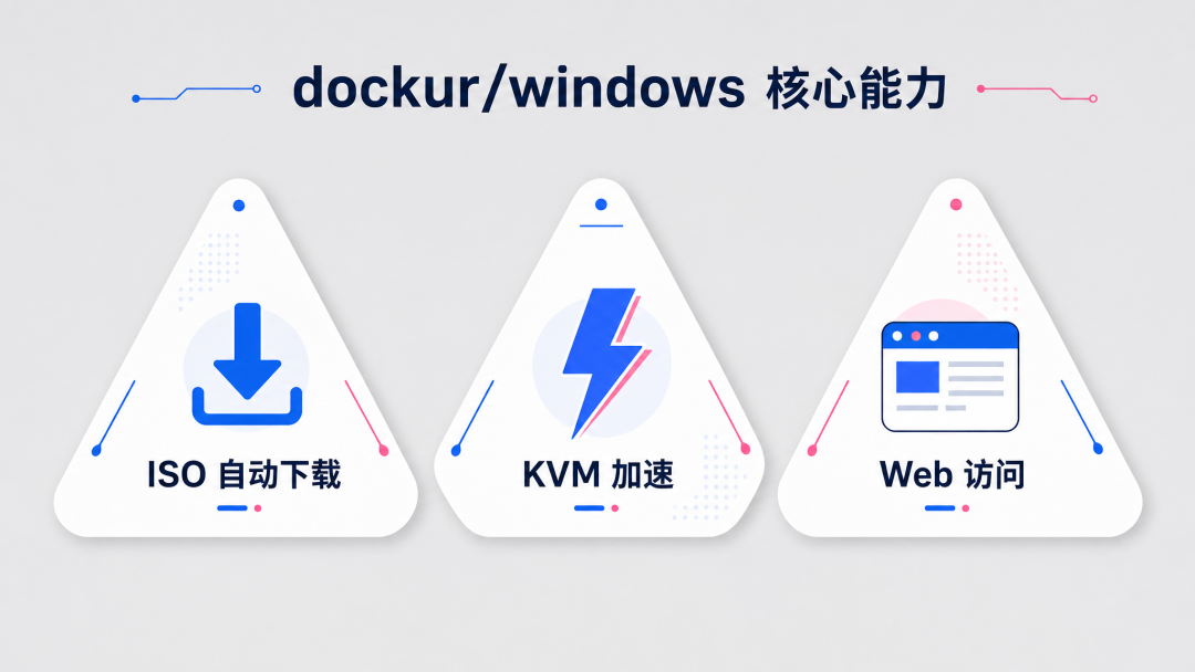 images/capability-triangle.png