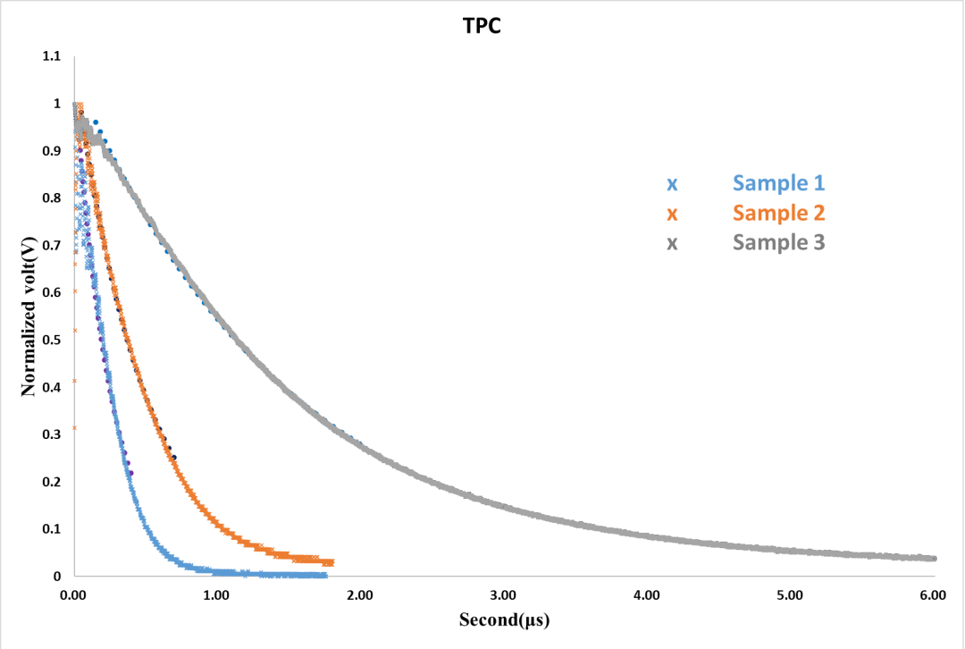 钙钛矿太阳能电池瞬态光电流光电压测试仪