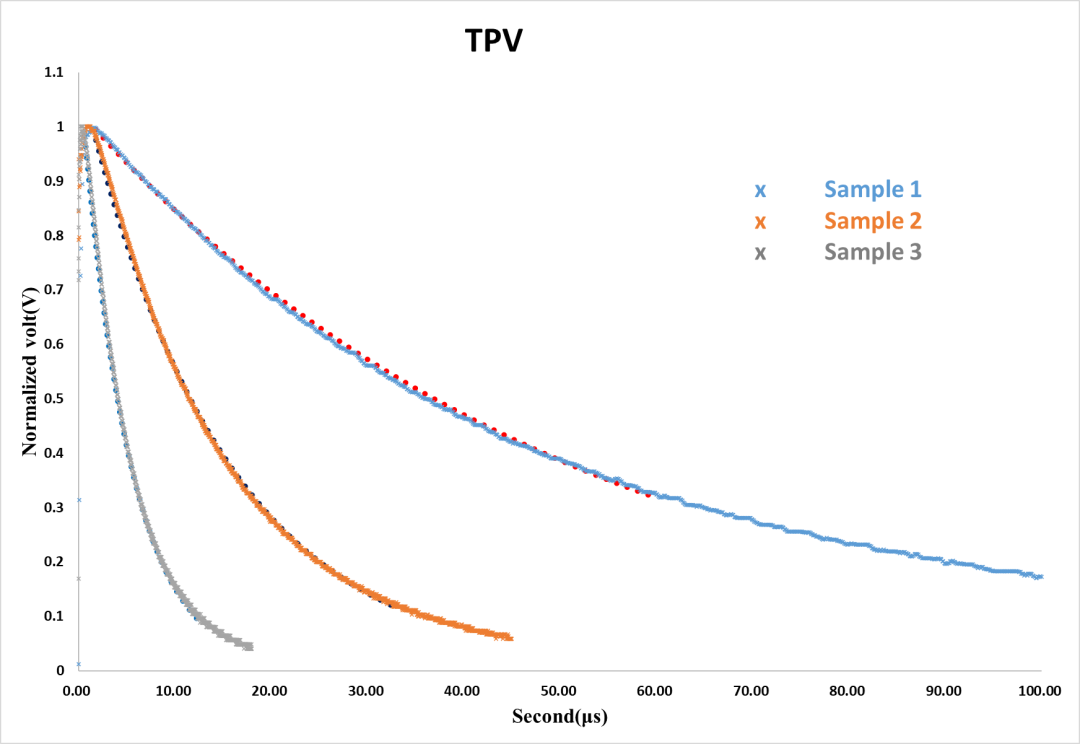 钙钛矿太阳能电池瞬态光电流光电压测试仪