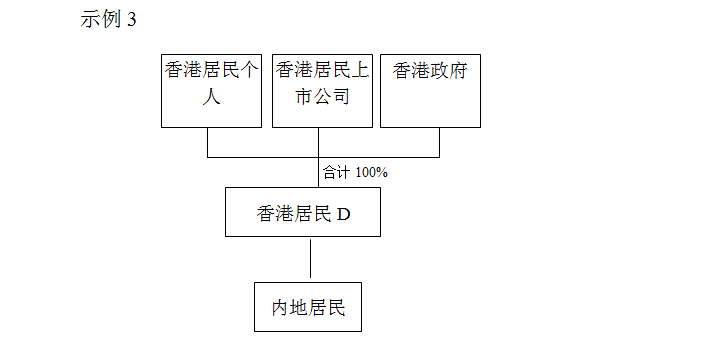 重磅政策!税收协定中“受益所有人”有关问题明确 重磅政策!税收协定中“受益所有人”有关问题明确
