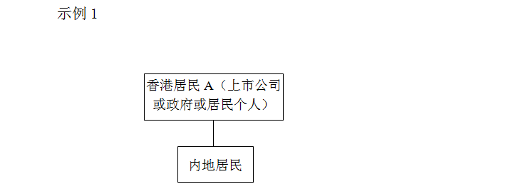 重磅政策!税收协定中“受益所有人”有关问题明确 重磅政策!税收协定中“受益所有人”有关问题明确