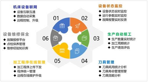 杏盛娱乐机床云