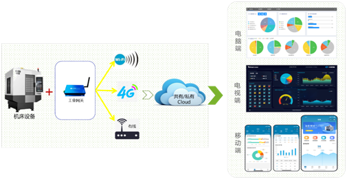杏盛娱乐机床云