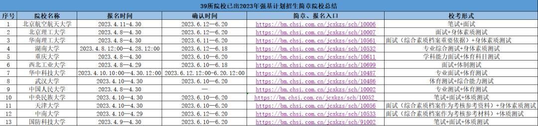 考研國防科技大學能入伍嗎_國防科技大的報考條件_國防科技大學研究生報考條件