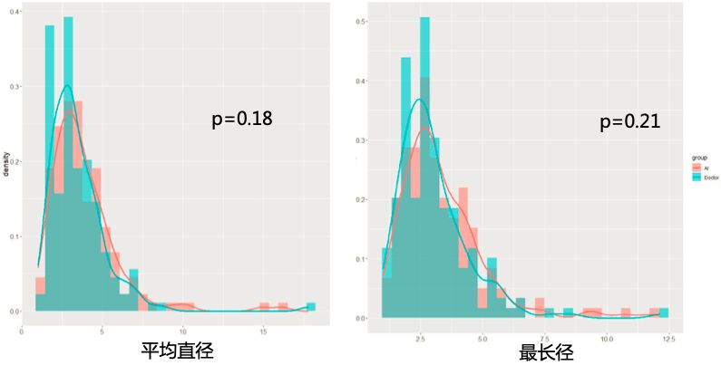 檢出率達95.78%！一致性出色！武漢協和醫院披露結節AI臨床試驗結果