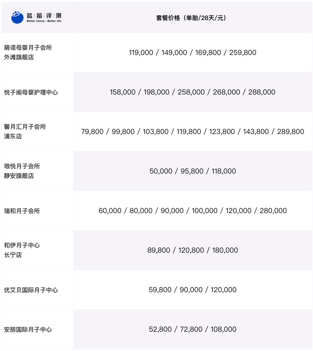 蓝莓评测 | 2021最佳高端月子中心（上海）-蓝莓评测