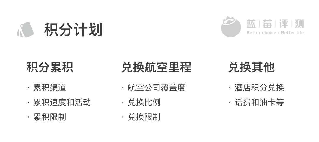 蓝莓评测｜2022年度最佳高端信用卡评测-蓝莓评测