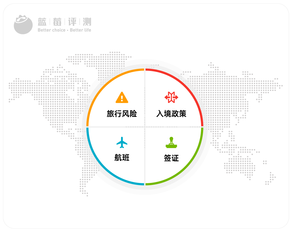 22 出境旅行目的地完整评测 含199国家 地区 22年7月最新 旅游 中国国内旅游业界信息动态 微信头条新闻公众号文章收集网