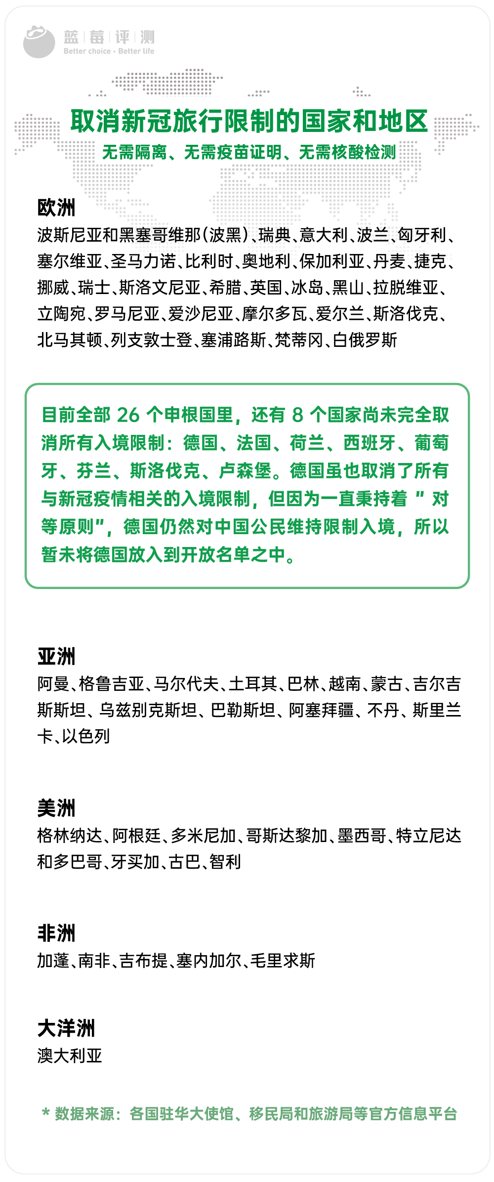 22 出境旅行目的地完整评测 含199国家 地区 22年7月最新 旅游 中国国内旅游业界信息动态 微信头条新闻公众号文章收集网