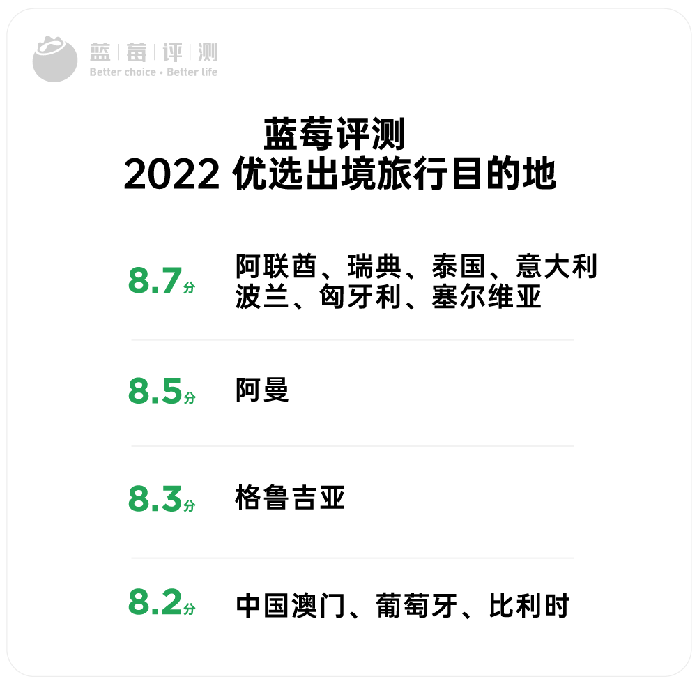 22 出境旅行目的地完整评测 含199国家 地区 22年7月最新 旅游 中国国内旅游业界信息动态 微信头条新闻公众号文章收集网