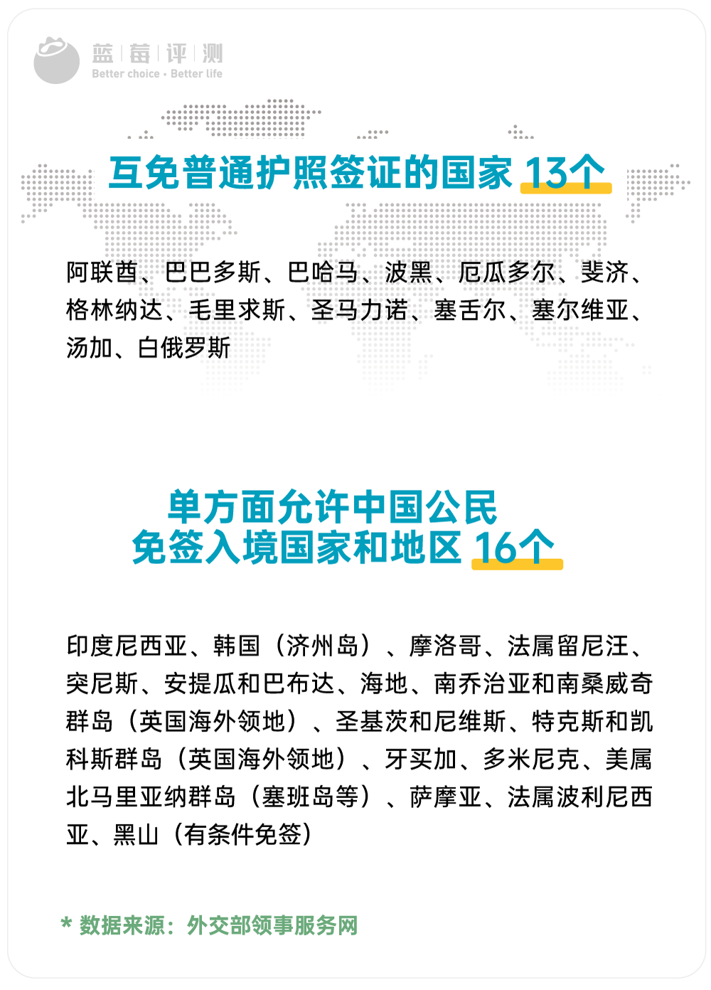 22 出境旅行目的地完整评测 含199国家 地区 22年7月最新 旅游 中国国内旅游业界信息动态 微信头条新闻公众号文章收集网