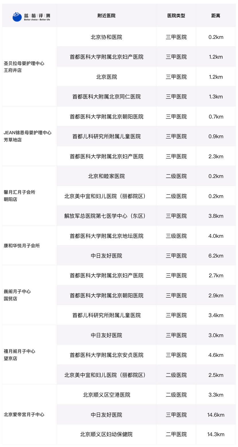 蓝莓评测｜2021最佳高端月子中心（北京）-蓝莓评测
