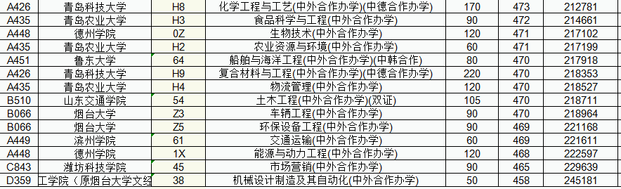 青岛理工大学中外合作_青岛理工大学中外合作_青岛理工中外合作办学