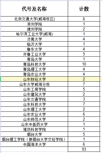 青岛理工大学中外合作_青岛理工大学中外合作_青岛理工中外合作办学