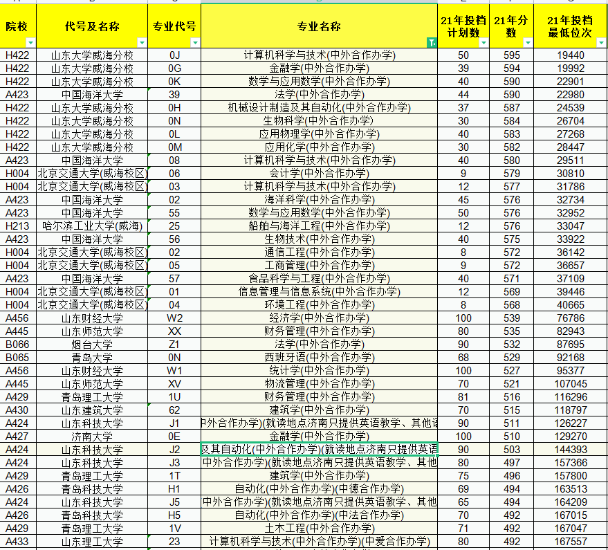 青岛理工大学中外合作_青岛理工中外合作办学_青岛理工大学中外合作