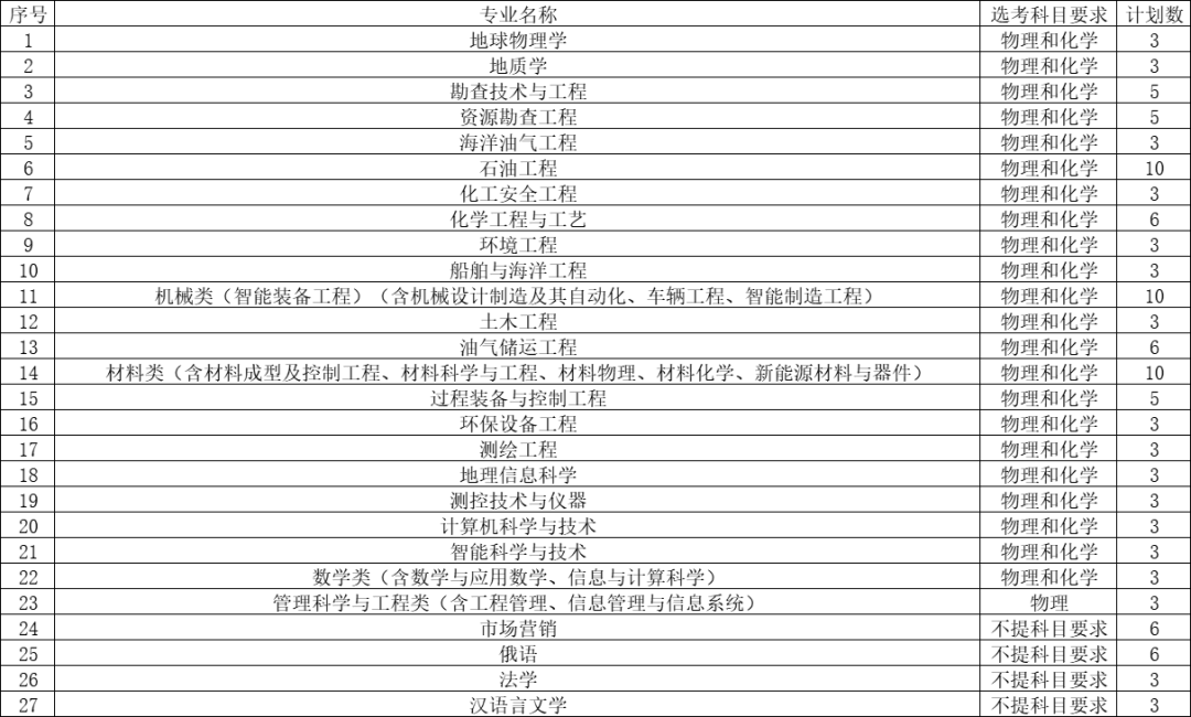 2024年上海財(cái)經(jīng)大學(xué)招生錄取分?jǐn)?shù)線（所有專業(yè)分?jǐn)?shù)線一覽表公布）_上海財(cái)經(jīng)入取分?jǐn)?shù)線_上海財(cái)經(jīng)2020年錄取分?jǐn)?shù)線