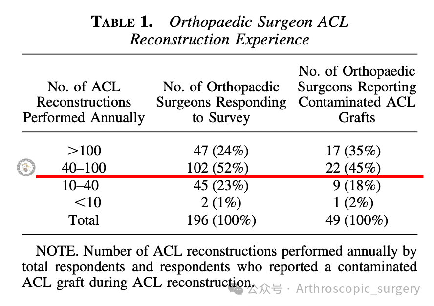 【手术理念】如果手术中移植物掉落污染了，该如何处理？