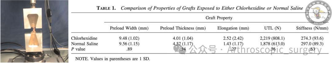 【手术理念】如果手术中移植物掉落污染了，该如何处理？
