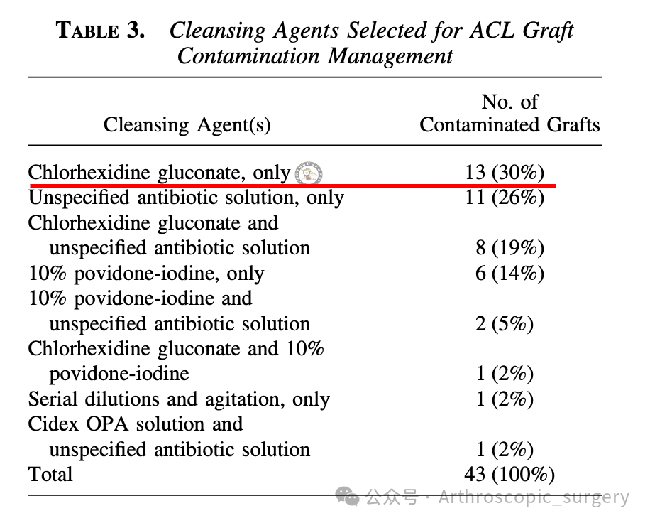 【手术理念】如果手术中移植物掉落污染了，该如何处理？