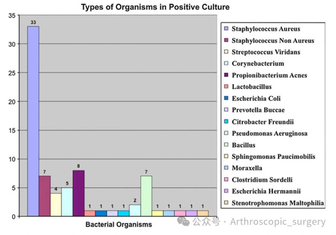 【手术理念】如果手术中移植物掉落污染了，该如何处理？