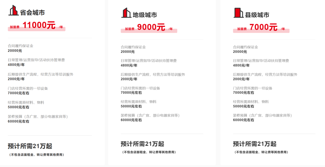 2025蜜雪冰城加盟费用、条件及流程详解，开店投资预算全攻略