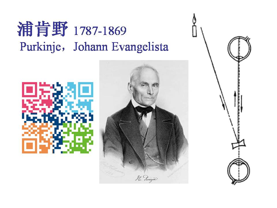 检眼镜怎么看眼底是怎么看见的——Helmholtz发明检眼镜的故事_https://www.jmylbn.com_新闻资讯_第6张