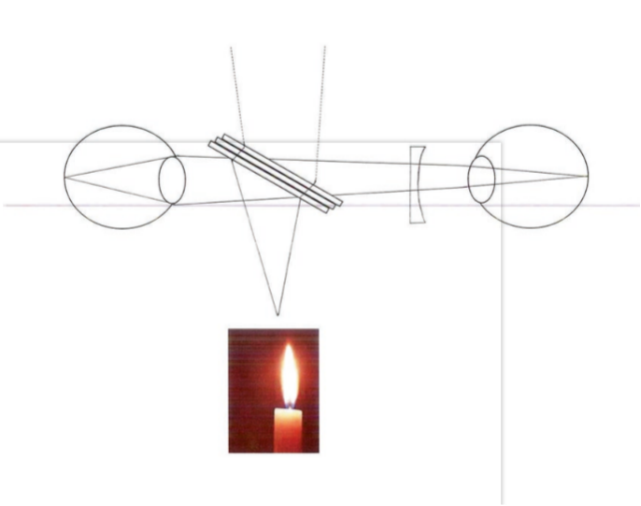 检眼镜怎么看眼底是怎么看见的——Helmholtz发明检眼镜的故事_https://www.jmylbn.com_新闻资讯_第4张