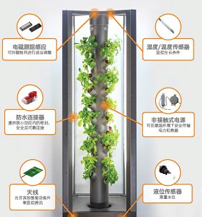 大学生创新创业方案_创新创业项目方案_创新创业项目有哪些