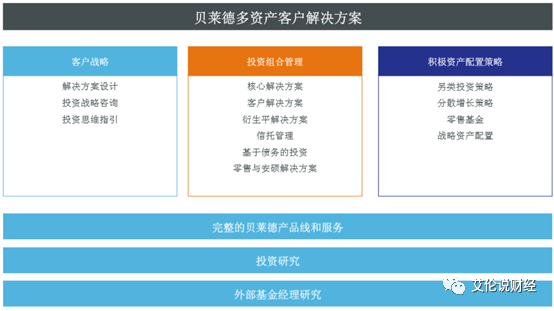 7万亿资管的那些事 | 多资产配置 (3) - 190905
