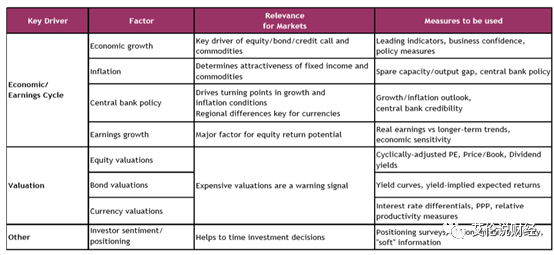 7万亿资管的那些事 | 多资产配置 (3) - 190905