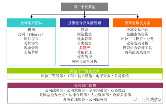 7万亿资管的那些事 | 多资产配置 (3) - 190905