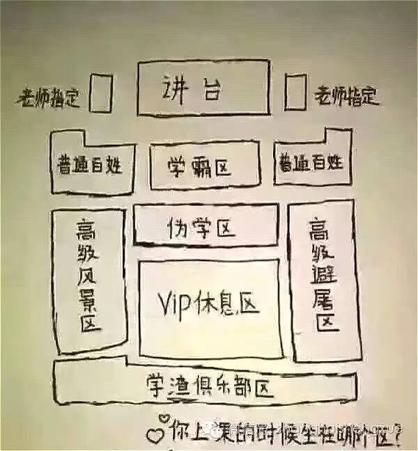 听说班级座位有学霸区 前一阵网上流传了一