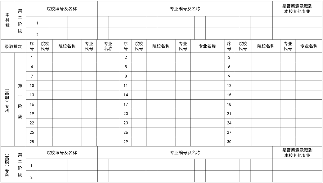 2021年遼寧新高考適應性考試八省聯考模擬志願填報樣表