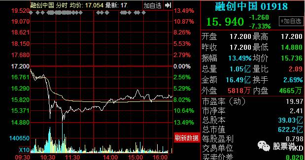 孙宏斌出事了?消息称金融机构正排查融创资金风险