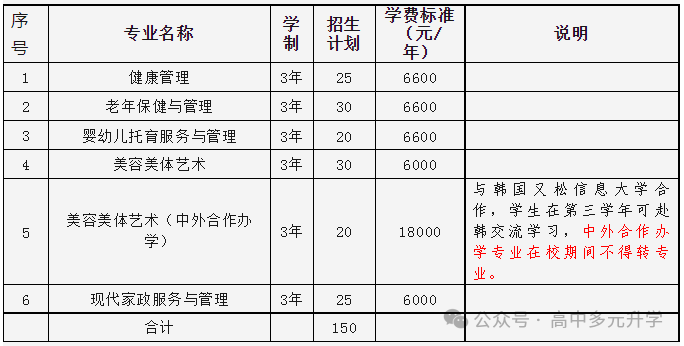 2023年宁波职业技术学院自主招生录取分数线_宁波自主招生的大专有哪些_宁波大学自主招生