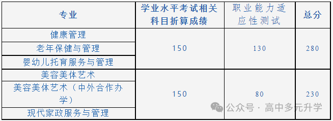 宁波大学自主招生_宁波自主招生的大专有哪些_2023年宁波职业技术学院自主招生录取分数线