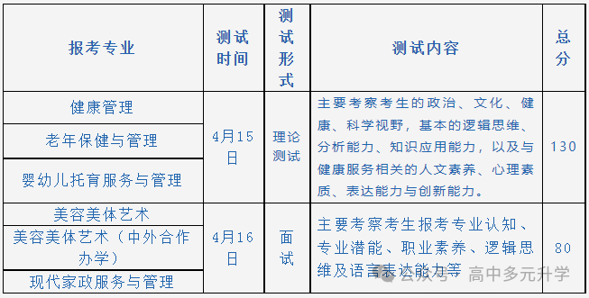 寧波自主招生的大專有哪些_2023年寧波職業(yè)技術學院自主招生錄取分數(shù)線_寧波大學自主招生