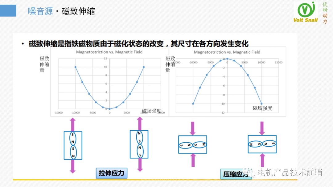 驱动电机NVH问题治理的原理·方法·过程的图13