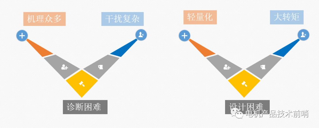 驱动电机NVH问题治理的原理·方法·过程