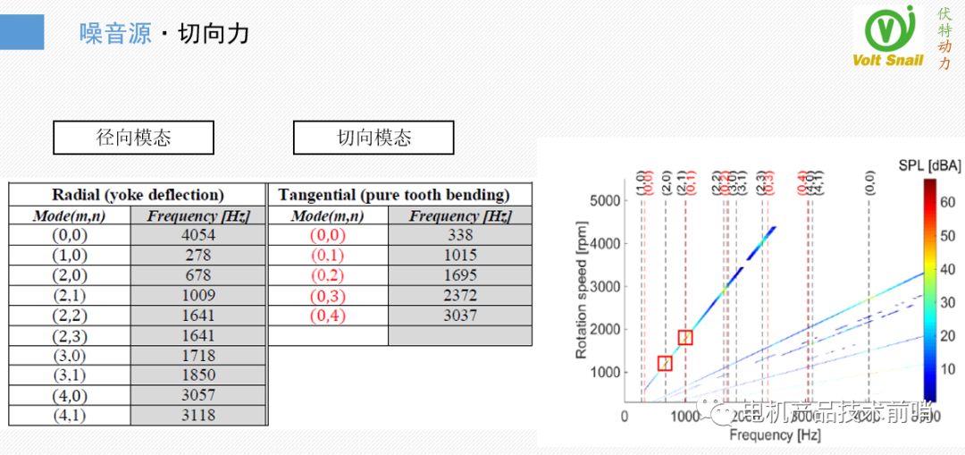 驱动电机NVH问题治理的原理·方法·过程的图11