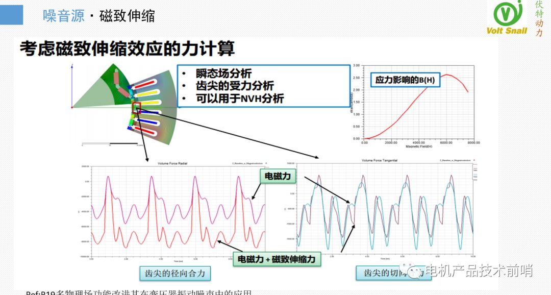 驱动电机NVH问题治理的原理·方法·过程的图14