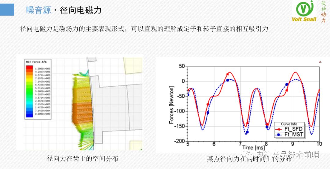驱动电机NVH问题治理的原理·方法·过程的图5