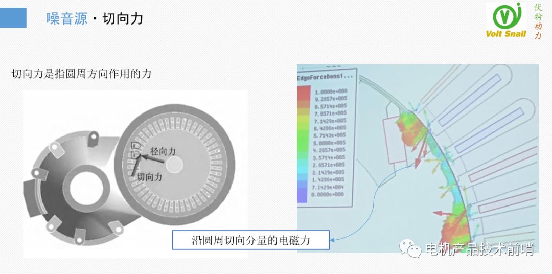 驱动电机NVH问题治理的原理·方法·过程的图9